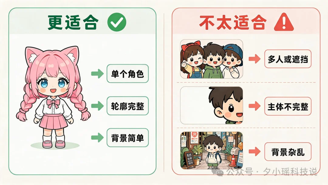 Codex 桌宠保姆级教程:准备这 3 样东西就能开始