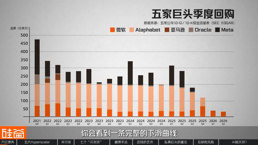 “消失”的万亿债务：深扒数据中心“影子借贷”、GPU金融化与次贷风险
