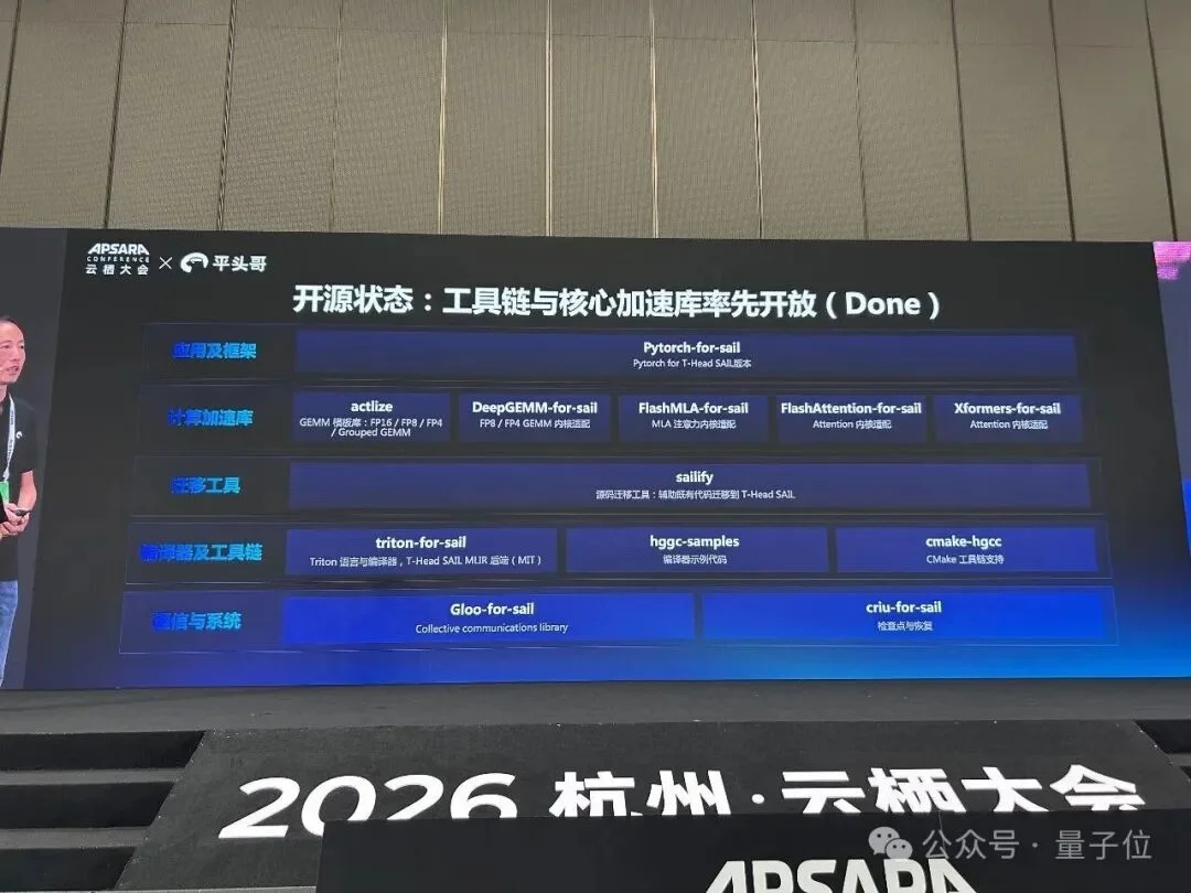 亮出“中国最强AI芯片”还不够,平头哥又甩出一手开源