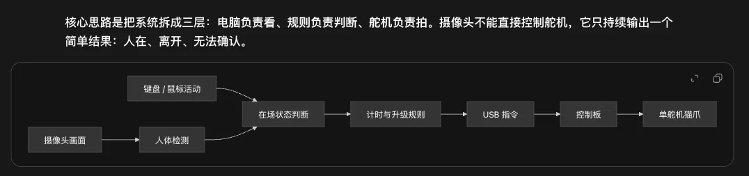 从零开始,教你用Codex搓出属于你自己的第一个硬件。