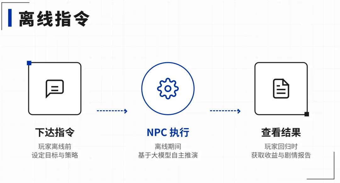 AI跑团/角色扮演为什么越玩越无聊?因为缺了一个导演系统!