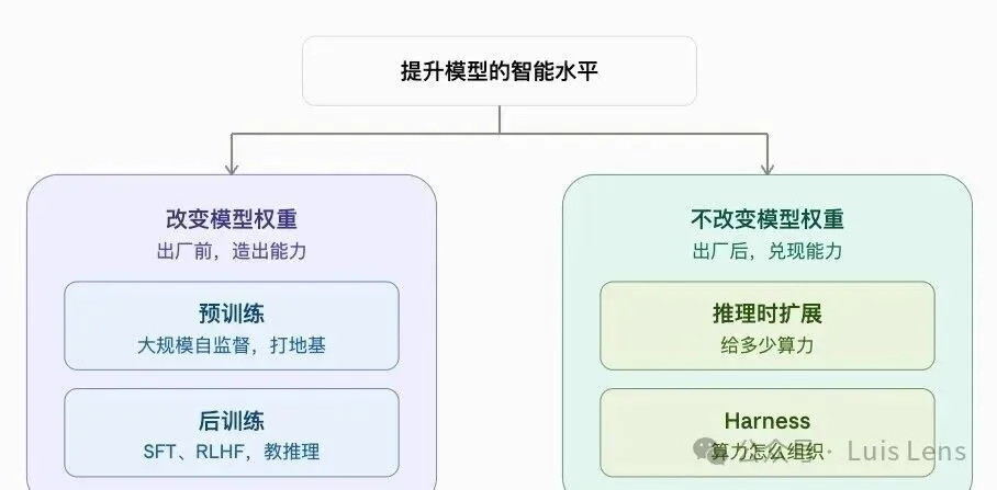 怎样系统性地理解AI的技术名词？一个框架
