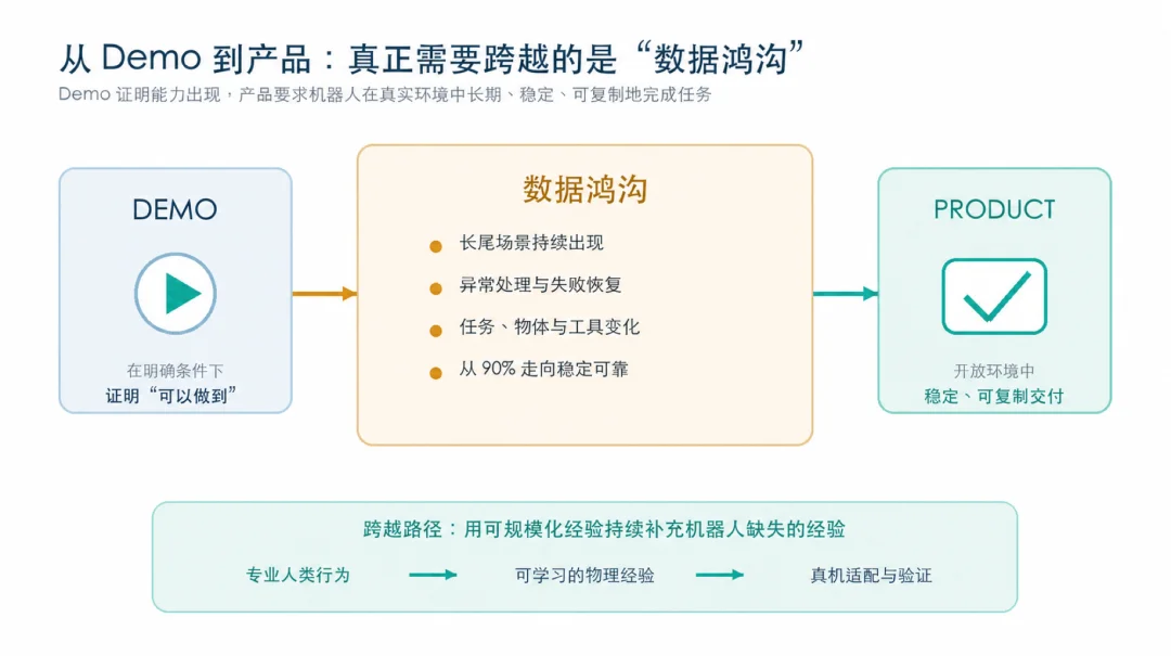 独家 | 跨越具身智能“落地鸿沟”,「枢途科技」完成天使++轮融资,获知名产业方入股