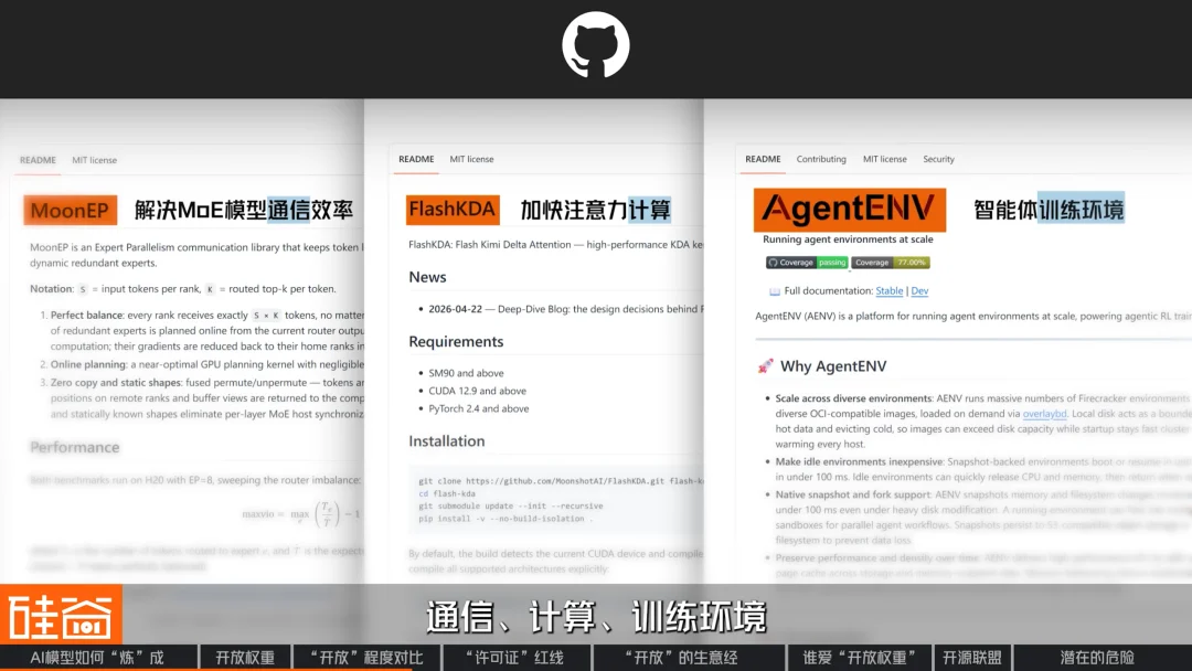 从DeepSeek、Kimi到“黄仁勋联盟”:AI模型开源,到底“开”了什么?