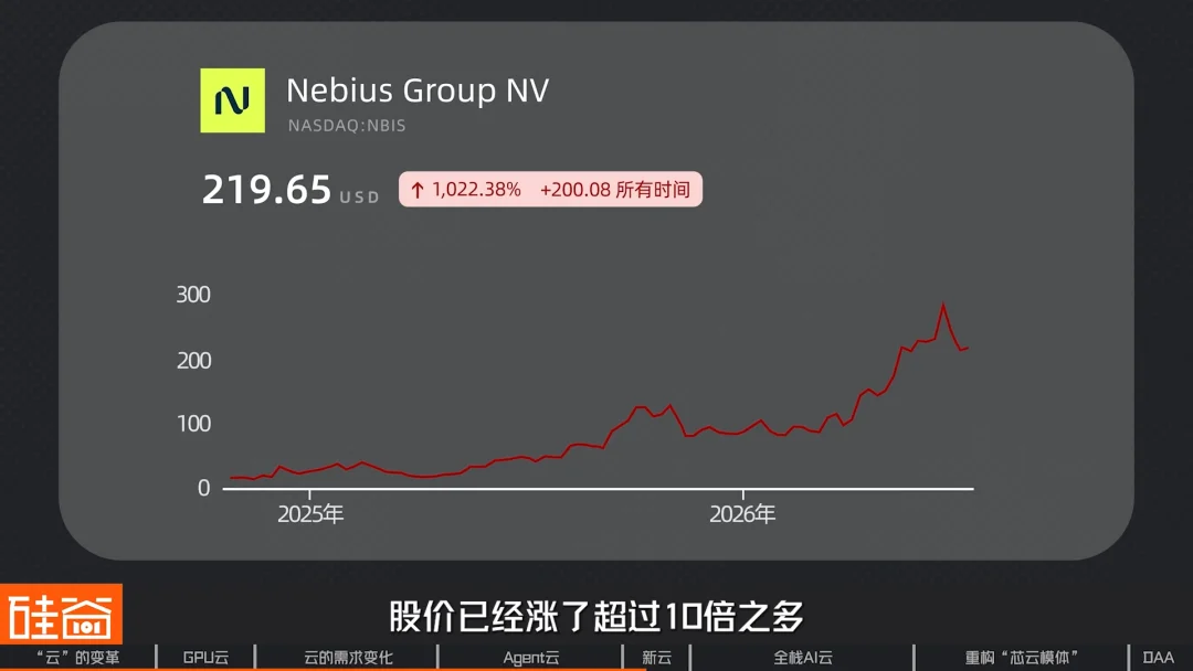 算力革命与云厂商三重进化:Agent云的架构升级与“度量衡革命”