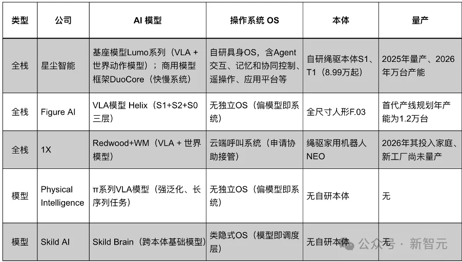 这家黑马把AI做成了「机器人时代的iOS」!不写代码,一句话生成App