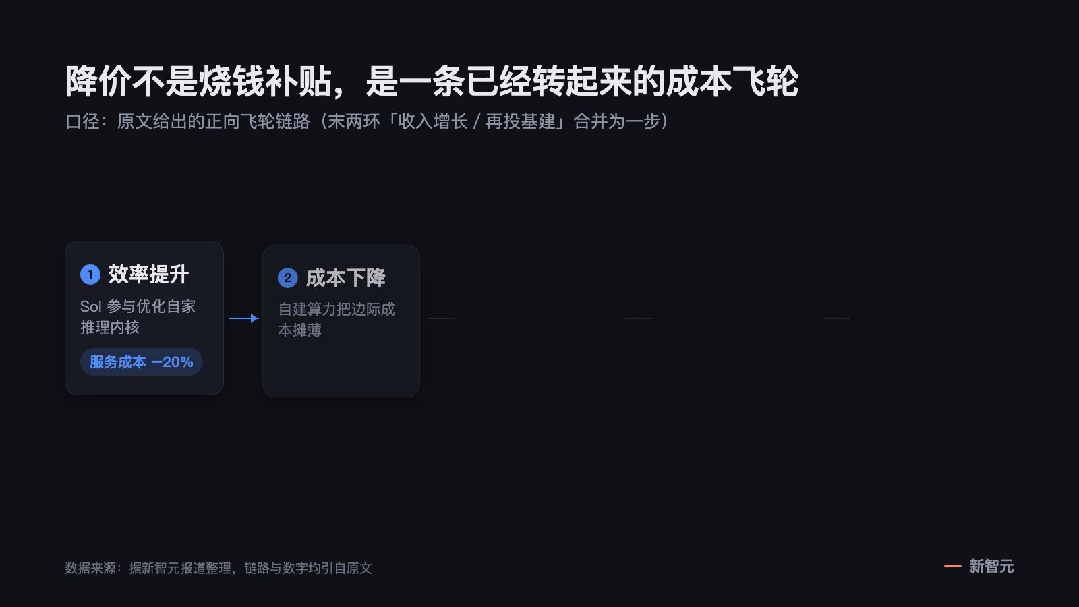 突发,GPT-5.6 Sol大降价!OpenAI把价格战烧到旗舰
