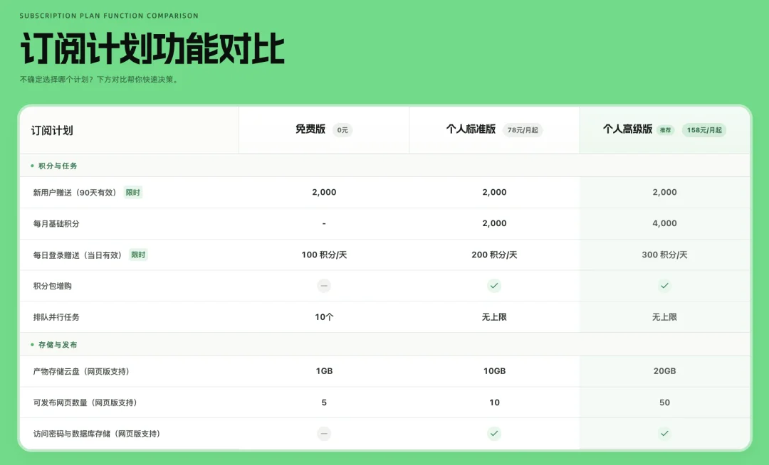 千问办公,上线了|速测