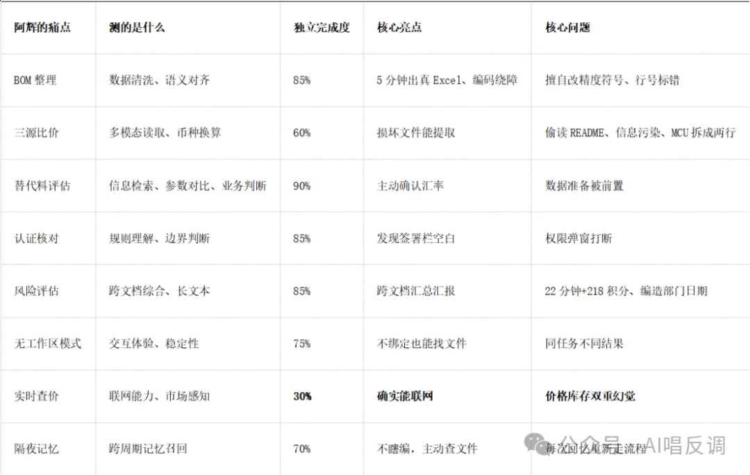 我们让DuMate当了一天采购员,结果差点拿着假报价去砍价