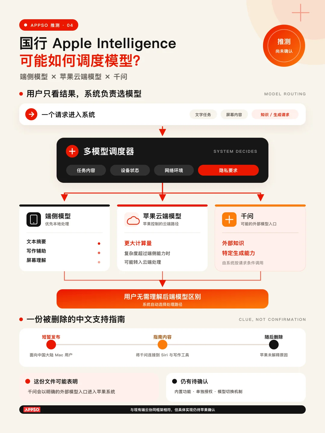 国行 iPhone 用上 AI 不远了,揭秘苹果如何打造「中国特供」模型
