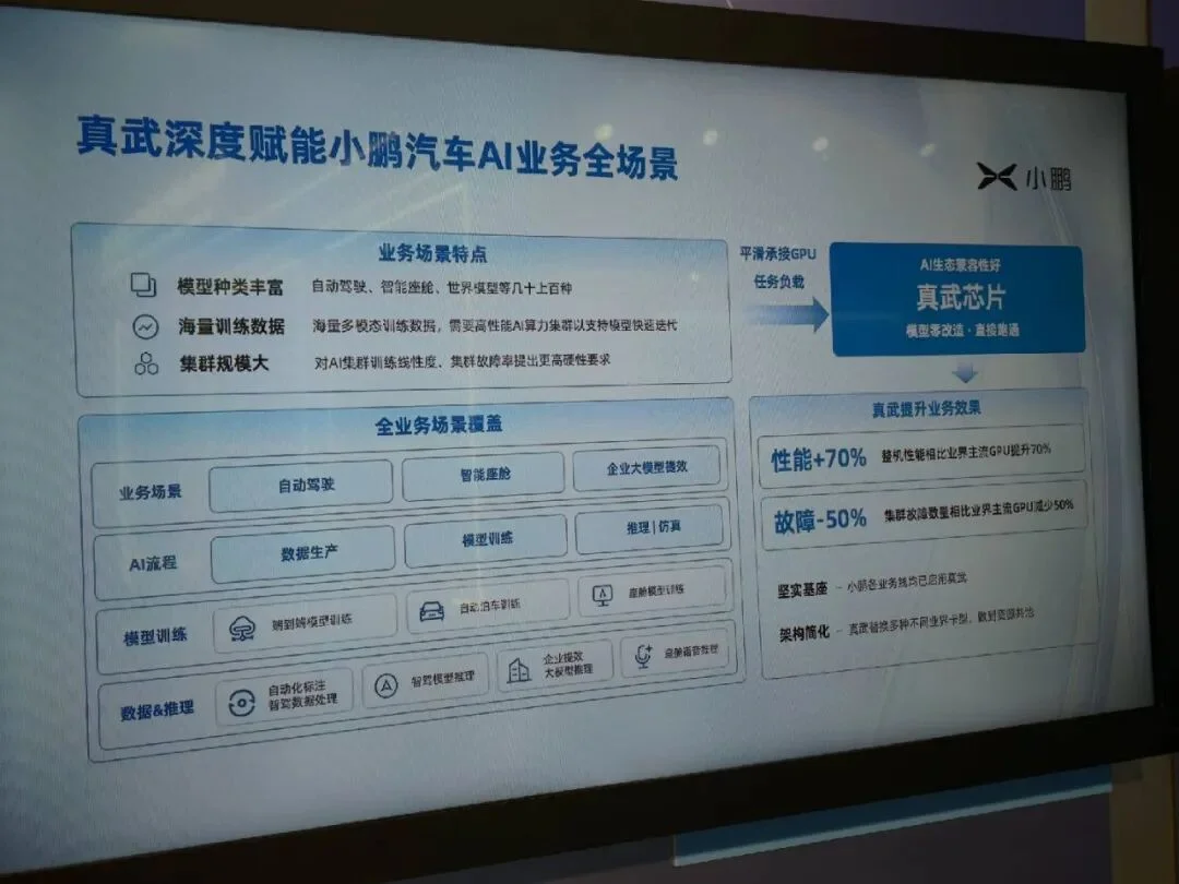 从单卡到千卡互联,平头哥真武 V900 背后的 AI 算力变局