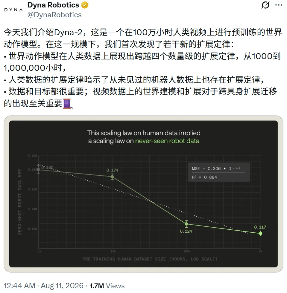 RoboPapers专访光轮智能谢晨:具身Scaling Law的两座金字塔