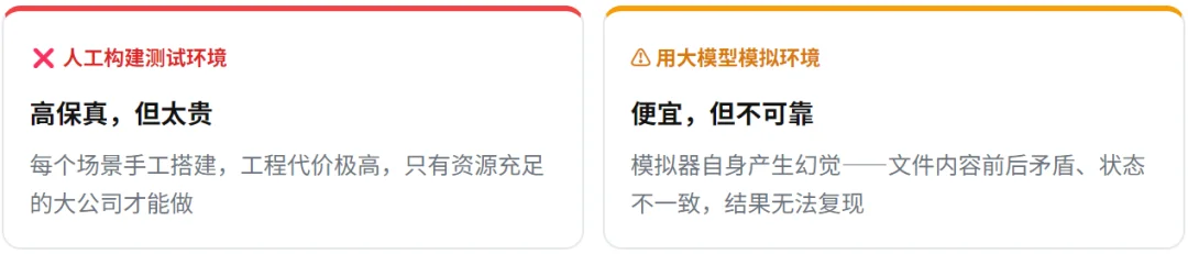 ICML 2026｜让AI自动发现前沿风险：创智×复旦×牛津发布AutoControl-Arena