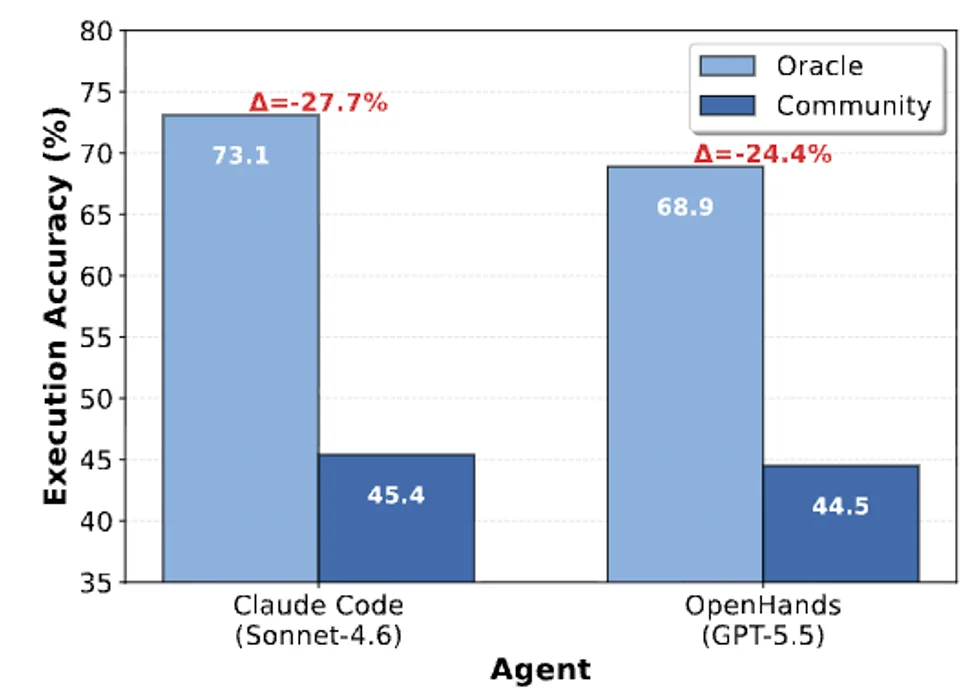 把Agent丢入1000+文件:人大CoDA-Bench揭示Code Agent瓶颈