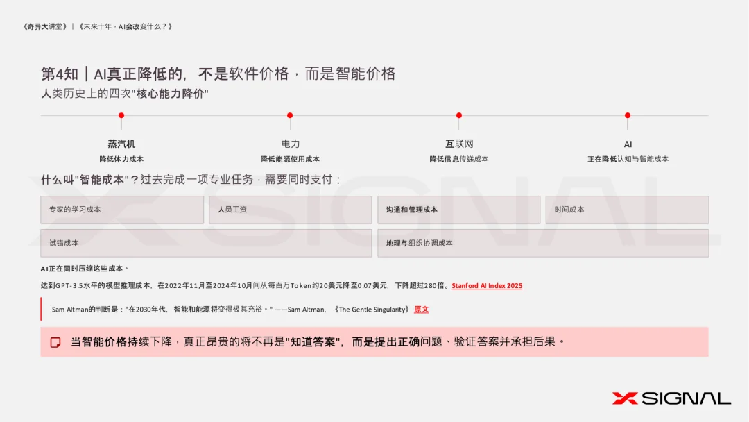 AI技术平权时代：AI放大能力，人决定价值