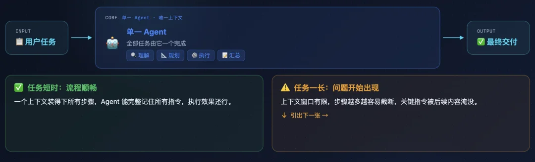 Scaling 的不只是模型：EvoX 想做下一个入口