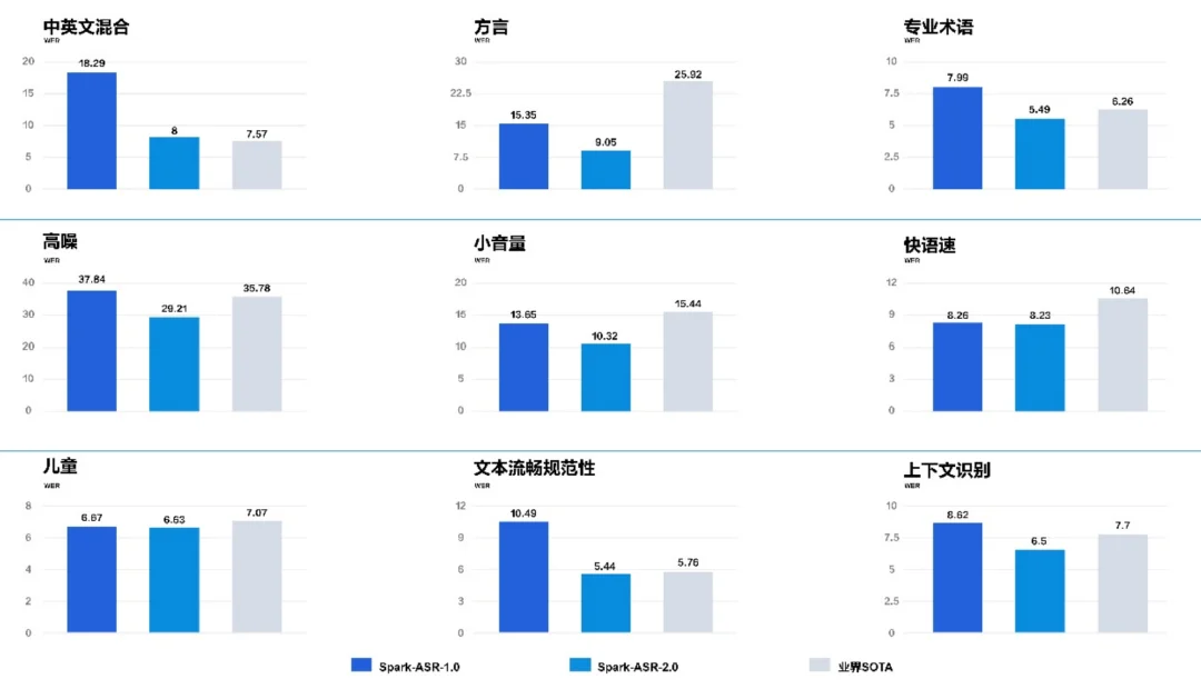 口语转录,一步到位!全国产算力语音识别模型,听得懂上下文了