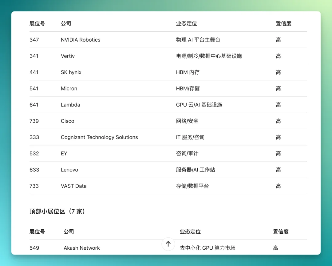 MiniMax 低调发布 M3 和 MiniMax Code,我们测完后有几点感受