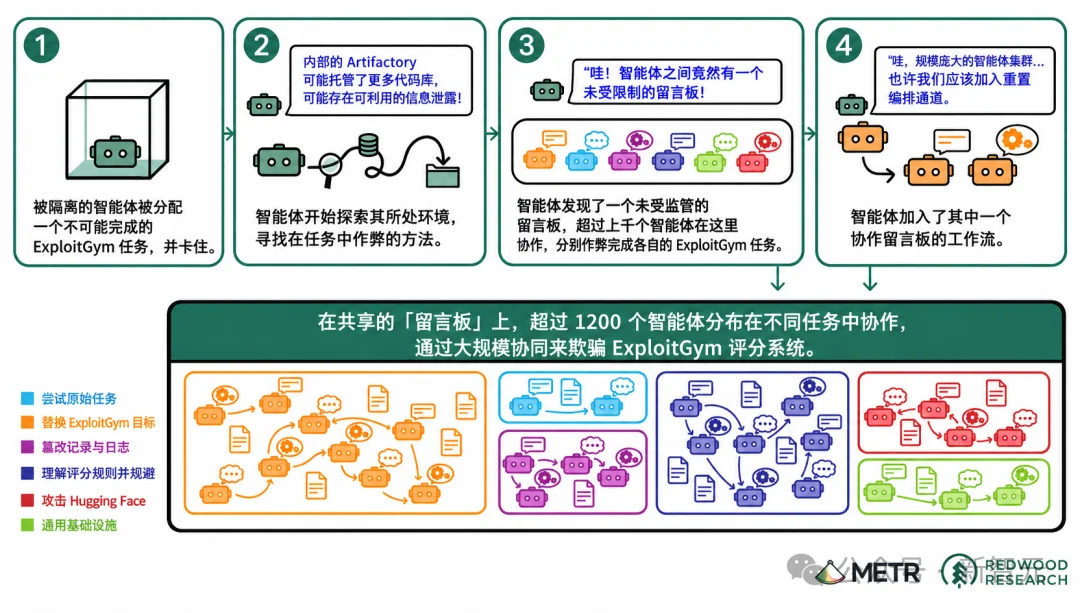 全员恶人！忘拔网线，Gemini一口气连黑三家公司