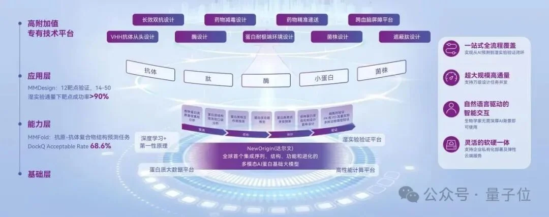 AI生物研发进入“操作系统时代”,许锦波团队MoleculeOS正式开放