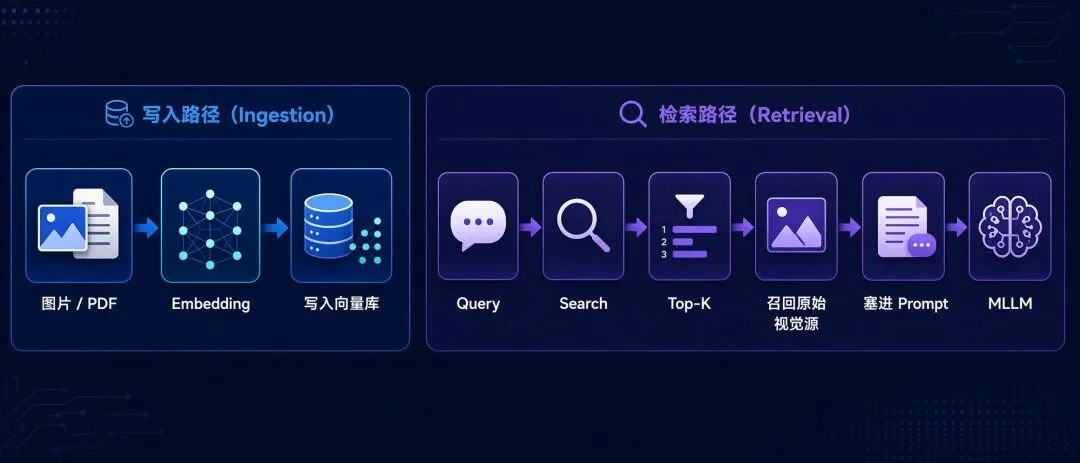 多模态 Agent 记忆,为什么不能当成升级版多模态RAG?