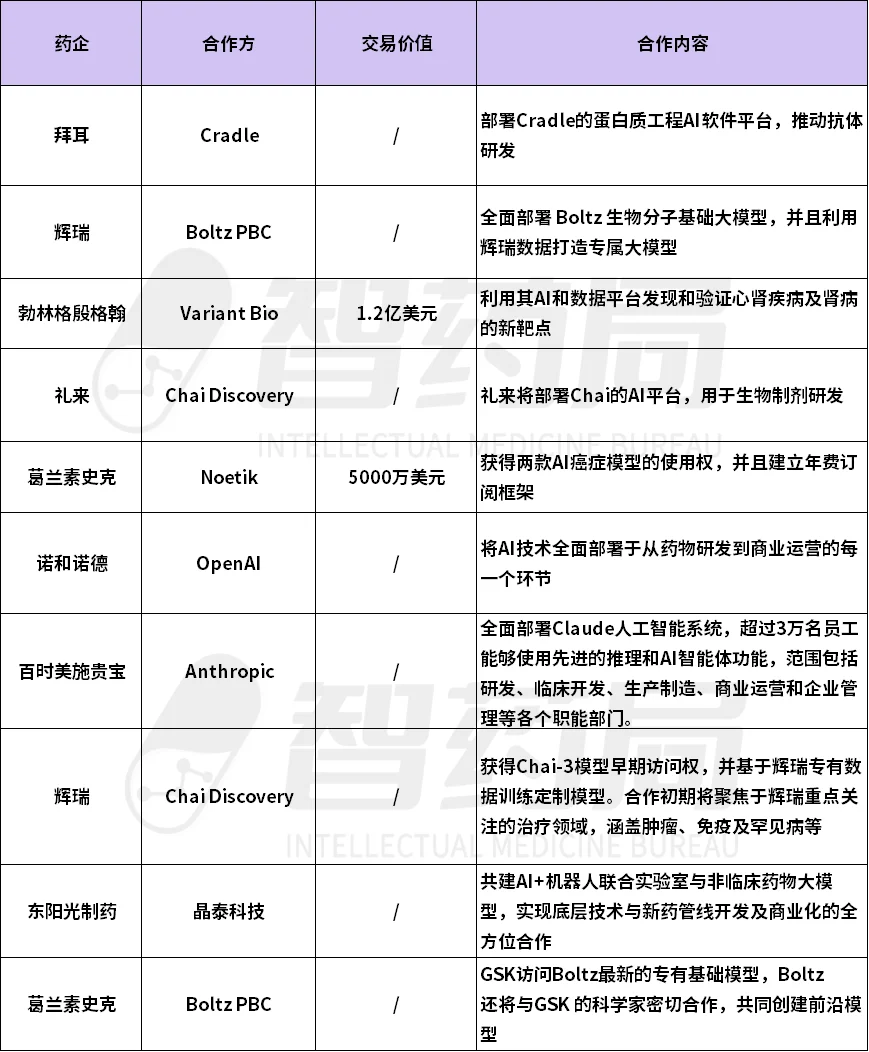 八位数授权费!AI制药,开始集体卖「模型」了