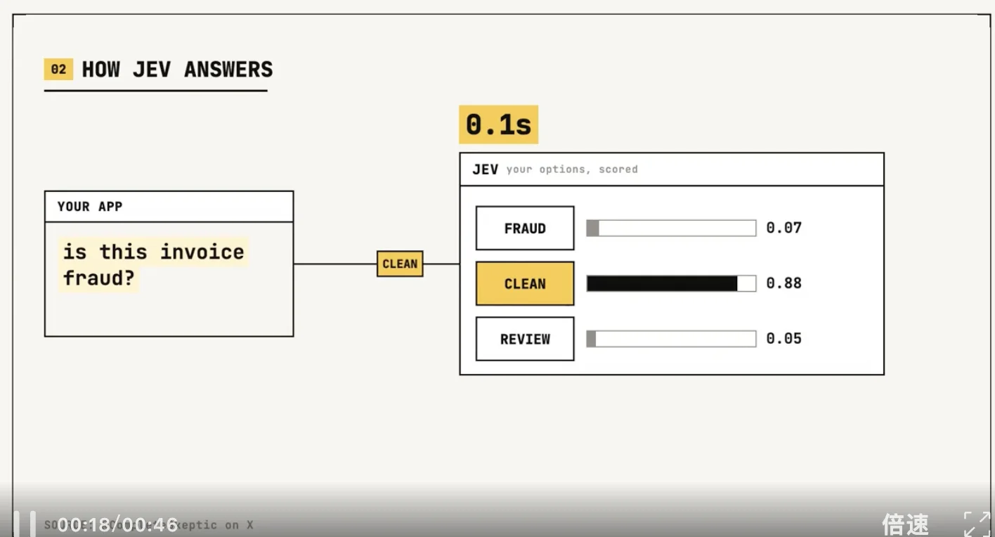 刷屏了！前OpenAI研究员做的Jev，大家为啥抢着用？