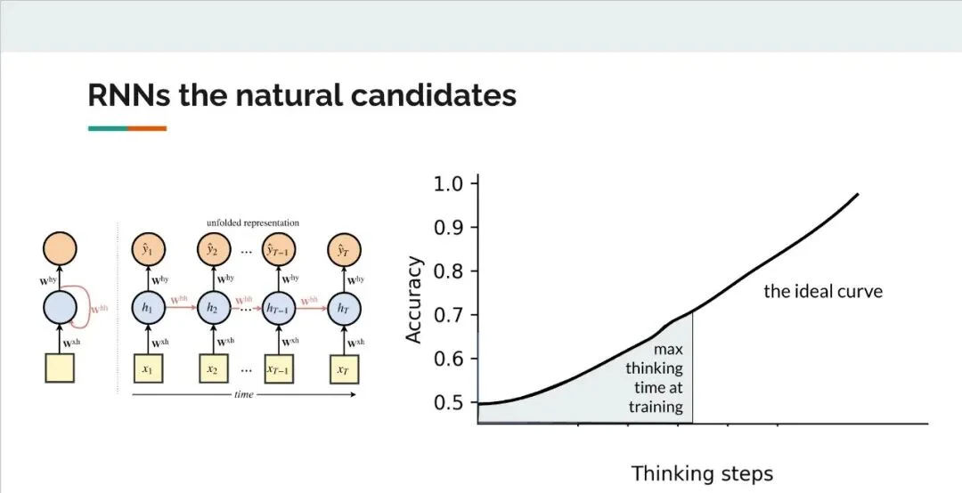 5年前被MIT教授骂「无稽之谈」的PPT,预言了OpenAI o1、o3核心思路