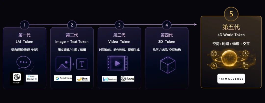 对话清华赵昊:物理AI,胜负关键在4D可控的世界模型基模