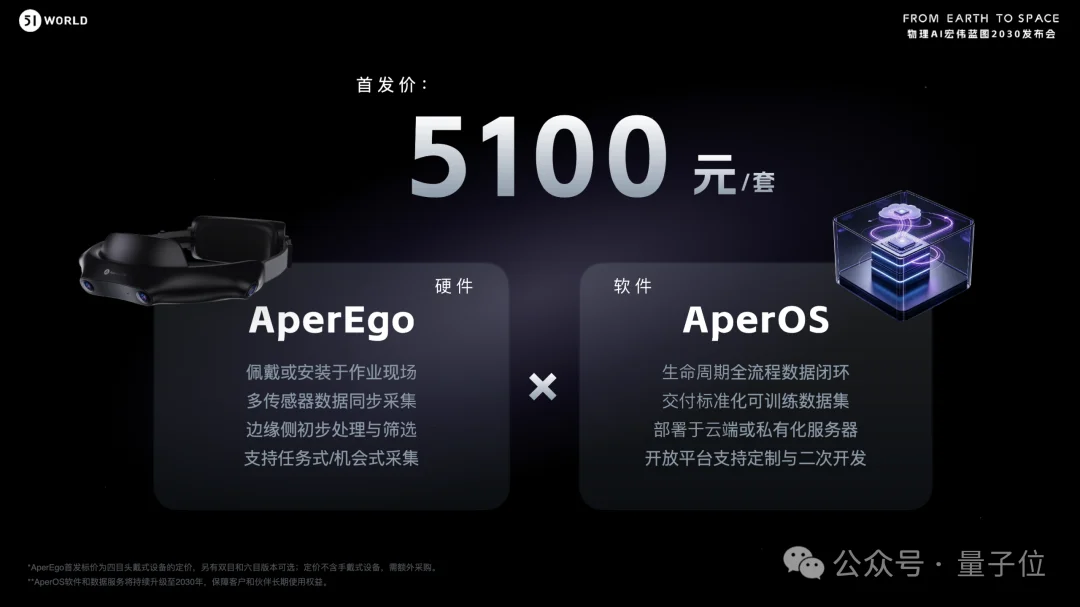 具身数据底座开卖，首发5100元：机器人训练数据有了新解法