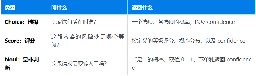 聊聊最近爆火的Jev 模型，到底是个啥？