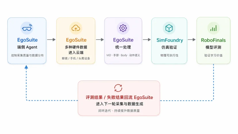 李飞飞学生发起国际具身人类数据标准,光轮智能成唯一参与中国企业