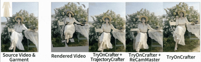 ECCV'26 | 为视频虚拟试衣解锁自由视角,TryOnCrafter玩转4D试衣代理
