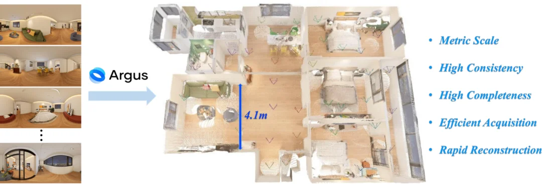 谁说3DGS必须靠LiDAR?如视Argus入选ECCV,让图像也能提供LiDAR级位姿约束