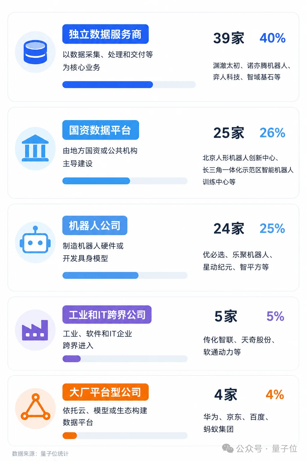近百名玩家涌入具身数据:一年融资44.7亿,谁能真靠“卖数据”赚钱?
