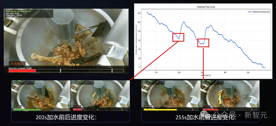 影视飓风Tim看呆！鸡排哥2小时做出八大菜系，AI首次长出「大厨大脑」