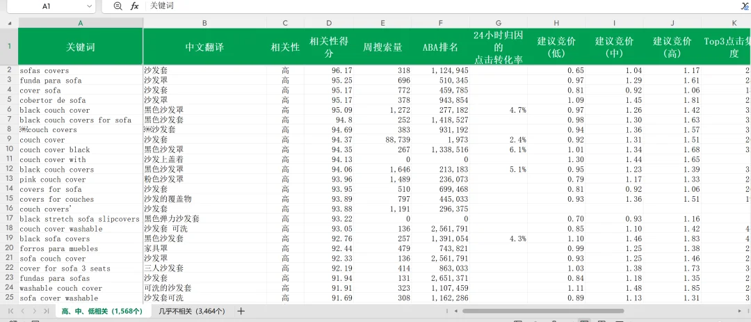 开源Skills|搭建亚马逊动态关键词库系统,每天抓SSS级机会词