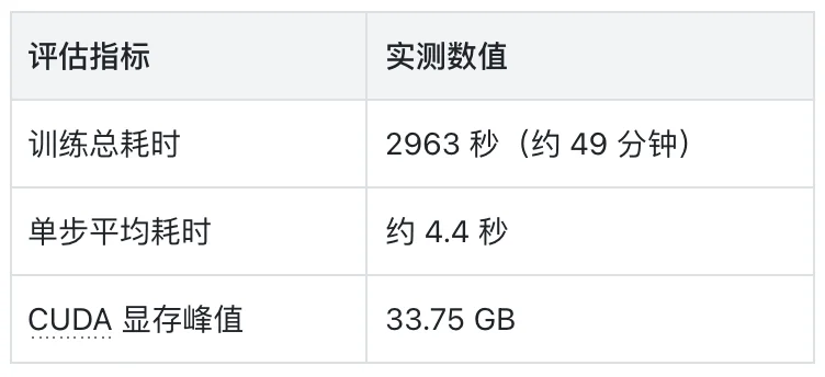 耗时1h！打造属于你自己的Jev，喂饭级教程来了！