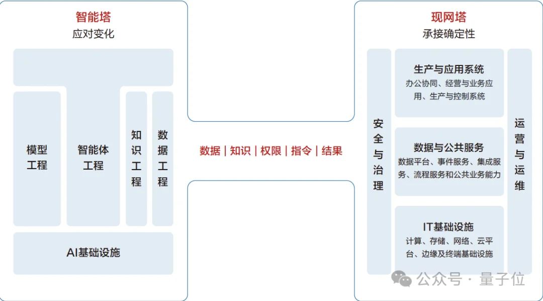 华为首发企业AI白皮书:AI让员工更快了,怎样让整个企业受益?