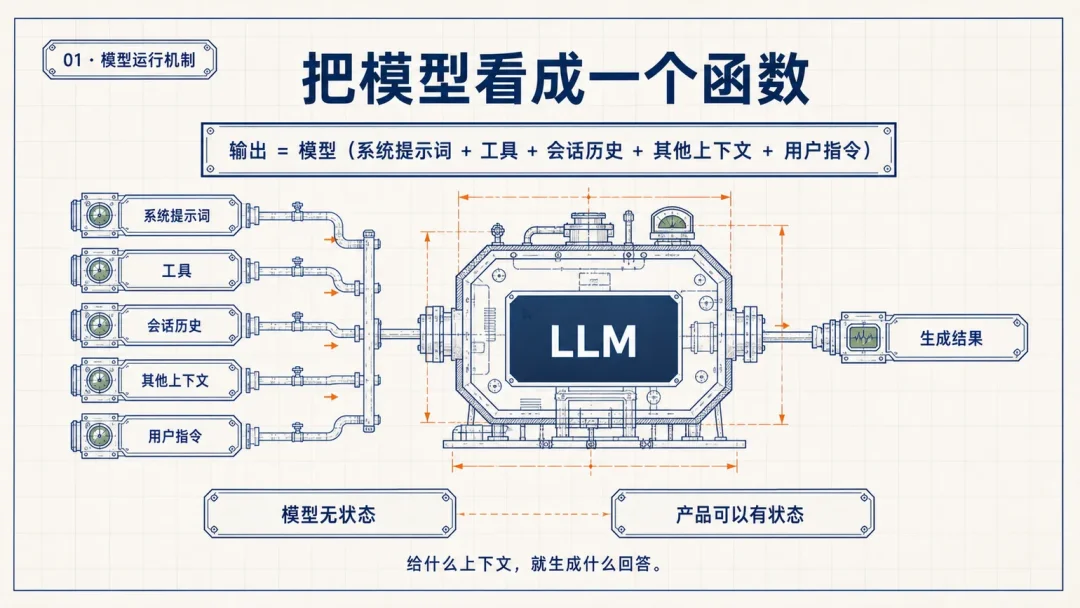 万字复盘:从模型到可用Agent,WorkBuddy的Harness工程是怎么做的?