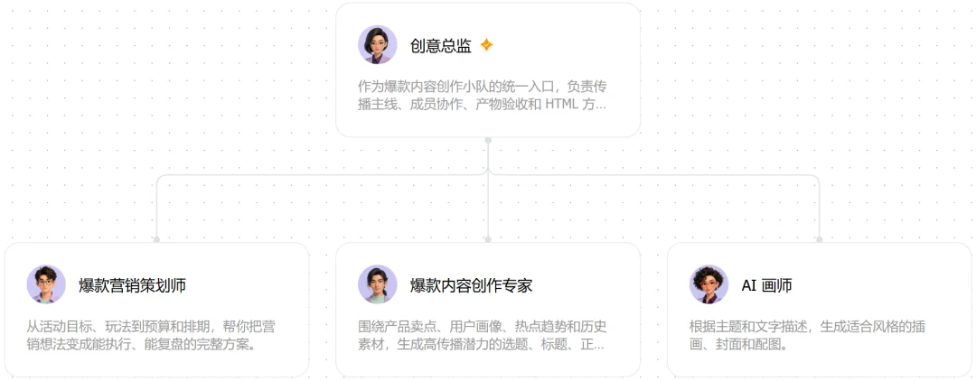 刚刚,豆包成了机器之心编辑部「实习生」