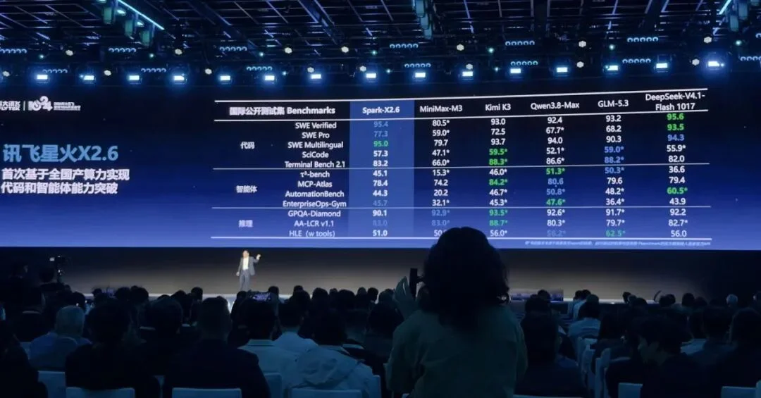 全国产芯片训练的大模型来了!百万上下文,价格比DeepSeek V4.1 Flash更低