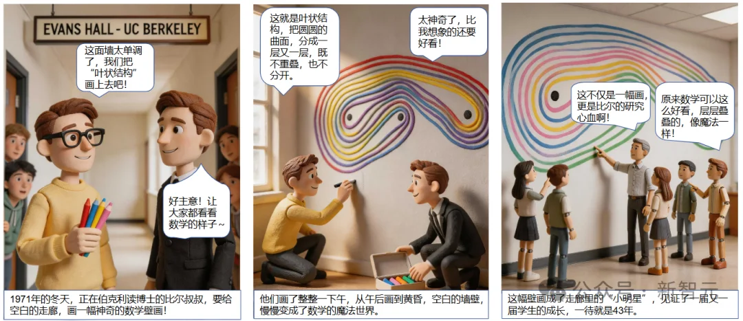 AMS Notices | 可计算离散整体几何结构研究正式成立