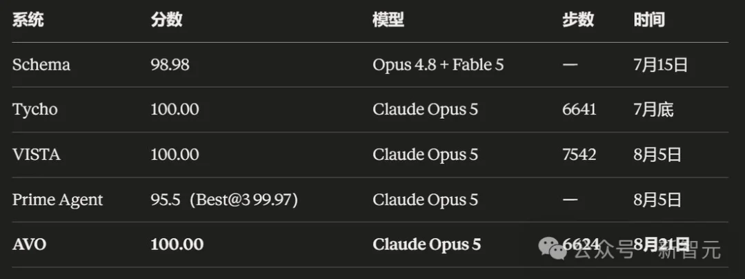 奥特曼最后一战!4个月后,交付AGI