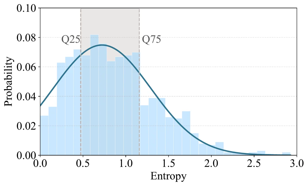 蚂蚁EGSS算法破解Test Time Scaling困局 | ACL 2026