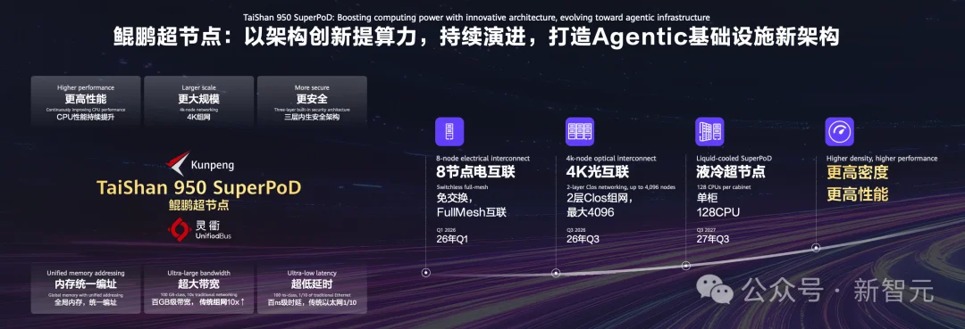 CPU重回C位!鲲鹏给Agent造了一台「超级计算机」,冲到4096节点