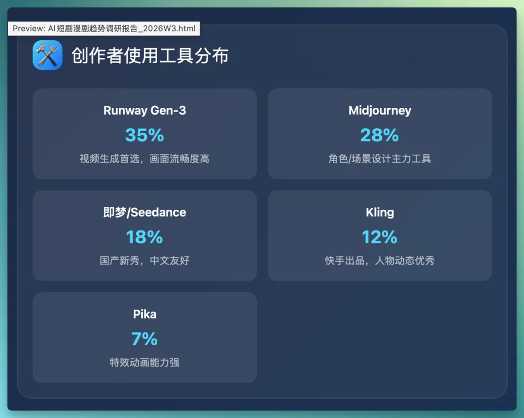 实测 OmniWork:搞调研、做动画、造游戏,用 AI 攒一个「全干班子」是什么体验?