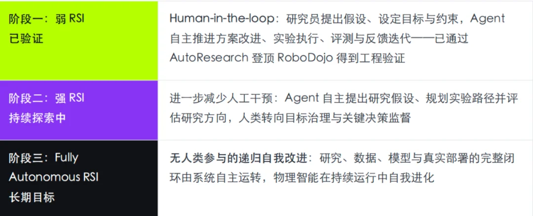 超越GPT-6 Astra登顶RoboDojo，成立3个月的Simate让机器人学会「设计下一个自己」