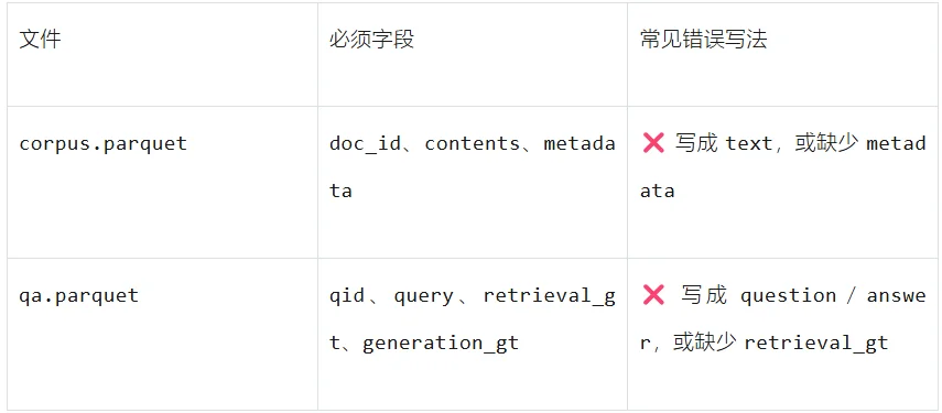 教程:如何用AutoRAG + Milvus避免RAG 与Agent 中出现串租问题