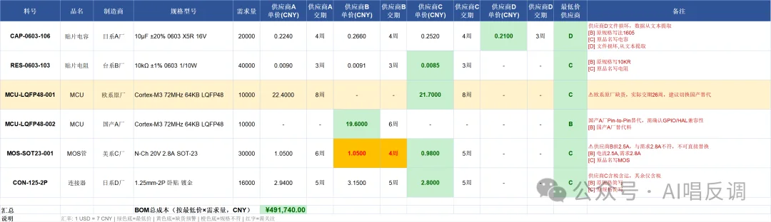 我们让DuMate当了一天采购员,结果差点拿着假报价去砍价